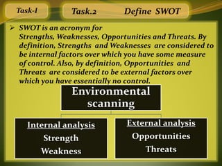Task-I         Task.2         Define SWOT
 SWOT is an acronym for
  Strengths, Weaknesses, Opportunities and Threats. By
  definition, Strengths and Weaknesses are considered to
  be internal factors over which you have some measure
  of control. Also, by definition, Opportunities and
  Threats are considered to be external factors over
  which you have essentially no control.
                 Environmental
                   scanning
    Internal analysis           External analysis
          Strength               Opportunities
          Weakness                   Threats
 
