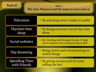 Task-II                            Task.2
             The time Wasters and the ways to overcome it.


    Television     ...
