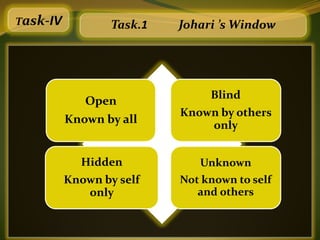 Task-IV           Task.1   Johari ’s Window




                                Blind
             Open
                  ...