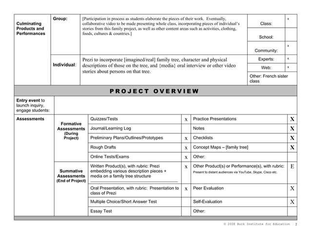 PD project planner for PBL | PPT