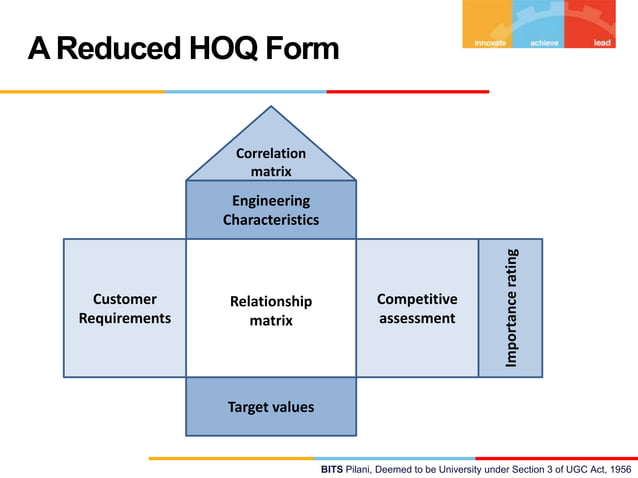Quality Function Deployment | PPTX | Business | Business and Finance