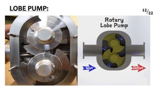LOBE PUMP: 𝟏𝟐
𝟐𝟐
 