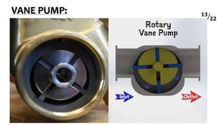 VANE PUMP: 𝟏𝟑
𝟐𝟐
 