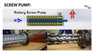 SCREW PUMP: 𝟏𝟓
𝟐𝟐
 