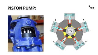 PISTON PUMP:
𝟒
𝟐𝟐
 