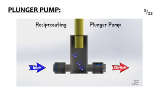PLUNGER PUMP: 𝟓
𝟐𝟐
 