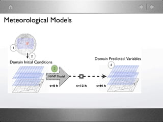 Meteorological Models


  1

             2
                                            Domain Predicted Variables
 Domain Initial Conditions
                                                     4
                             3

                       NWP Model

                        t=0 h      t=12 h    t=N h
 