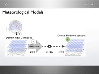 Meteorological Models


  1

             2
                                            Domain Predicted Variables
 Domain Initial Conditions
                                                     4
                             3

                       NWP Model

                        t=0 h      t=12 h    t=N h
 