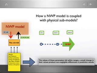 How a NWP model is coupled
                                                    with physical sub-models?
  NWP model
ST, HF                                               t=x              t=x+1            t=x+2



                                ST, HF, SM, DSE


          Phys. sub.mdel
                                                                                    WRF



         Albedo
         Soil Moisture
         Surface emissivity
         Surface Roughness
                                                   The values of these parameters fall within ranges, a small change in
         Veg. Table variables
         Evaporation ratios                        their values produce non-negligible differences in prediction results
         Surface absorption
         .
         .
 