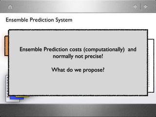 Ensemble Prediction System


        NWP
           Ensemble Prediction costs (computationally) and
        Phys. sub.mdel

                       normally not precise!

                Albedo
           Albedo
                      Albedo
                      Soil
                Soil Moisture
                                  What do we propose?
     AlbedoSoil Moisture
Albedo Moisture CZIL
     Soil       CZIL Surface
Soil Moisture Surface
           CZIL
Moisture Surface
     CZIL             Roughness
                Roughness
CZIL       Roughness Veg. Table
     Surface    Veg. Table
Surface Veg. Table REFKDT
     Roughness REFKDT
Roughness
     Veg. Table
           REFKDT
Veg. Table
     REFKDT
REFKDT
 