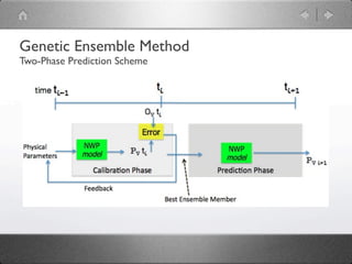 Genetic Ensemble Method
Two-Phase Prediction Scheme
 