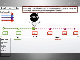 G-Ensemble                     Calibrating Ensemble members to minimize prediction error using GA.
                               Calibration is done in a phase before prediction time.
Init. Ensemble




                                          Observation




      t=-6 h         t=-3 h                 t=00 h            t=3 h                t=6 h       t=n h




Phys. Parm.      Calibration                                          Prediction
Albedo
Soil Moisture
CZIL
Surface
Roughness
Veg. Table

REFKDT

...
 