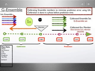 G-Ensemble                     Calibrating Ensemble members to minimize prediction error using GA.
                               Calibration is done in a phase before prediction time.
Init. Ensemble
                                                                             Calibrated Ensemble Set
                               GA
                               Parameter                                         G-Ensemble set
                               adjustment




                                            Observation                      Calibrated Ens. Member
                                                                              Best Genetic Ens. Member
                                                                                      (BeGEM)



      t=-6 h         t=-3 h                   t=00 h          t=3 h                t=6 h           t=n h




Phys. Parm.      Calibration                                          Prediction
Albedo
Soil Moisture
CZIL
Surface
Roughness
Veg. Table

REFKDT

...
 