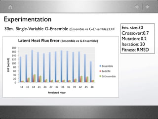 Experimentation
30m. Single-Variable G-Ensemble (Ensemble vs G-Ensemble): LHF   Ens. size:30
                                                                Crossover:0.7
                                                                Mutation: 0.2
                                                                Iteration: 20
                                                                Fitness: RMSD
 