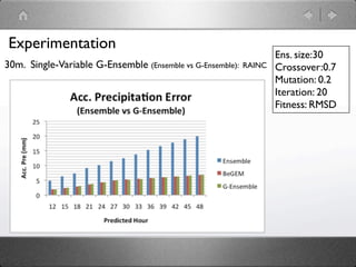 Experimentation
                                                                    Ens. size:30
30m. Single-Variable G-Ensemble (Ensemble vs G-Ensemble):   RAINC   Crossover:0.7
                                                                    Mutation: 0.2
                                                                    Iteration: 20
                                                                    Fitness: RMSD
 
