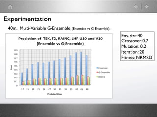 Experimentation
 40m. Multi-Variable G-Ensemble (Ensemble vs G-Ensemble):
                                                            Ens. size:40
                                                            Crossover:0.7
                                                            Mutation: 0.2
                                                            Iteration: 20
                                                            Fitness: NRMSD
 