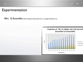 Experimentation

 40m. G-Ensemble (Multi-Variable G-Ensemble Error vs Single Variable Error):
 
