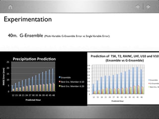 Experimentation

 40m. G-Ensemble (Multi-Variable G-Ensemble Error vs Single Variable Error):
 