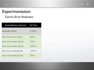 Experimentation
  Cost Vs. Error Reduction

   Ensemble(size, iteration)   Ex. Time

Ensemble (40, 0)               1120 m.

Best-G.Ensemble (40,5)         369 m.

Best-G.Ensemble (40,10)        709 m.

Best-G.Ensemble (40,15)        1024 m.

Best-G.Ensemble(40,20)         1549 m.

Best G.Ensemble(20, 20)        709 m.
 