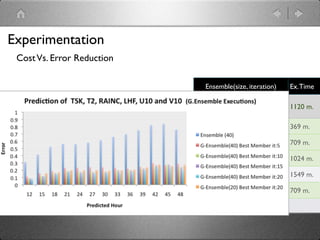 Experimentation
 Cost Vs. Error Reduction

                               Ensemble(size, iteration)   Ex. Time

                            Ensemble (40, 0)               1120 m.

                            Best-G.Ensemble (40,5)         369 m.

                            Best-G.Ensemble (40,10)        709 m.

                            Best-G.Ensemble (40,15)        1024 m.

                            Best-G.Ensemble(40,20)         1549 m.

                            Best G.Ensemble(20, 20)        709 m.
 