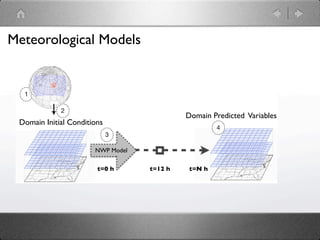 Meteorological Models


  1

             2
                                            Domain Predicted Variables
 Domain Initial Conditions
                                                     4
                             3

                       NWP Model

                        t=0 h      t=12 h    t=N h
 
