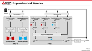 © Mitsubishi Electric Corporation
Proposed method: Overview
14/32
 
