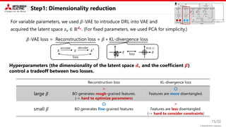 © Mitsubishi Electric Corporation
Step1: Dimensionality reduction
For variable parameters, we used 𝛽-VAE to introduce DRL into VAE and
acquired the latent space 𝑧v ∈ ℝ𝒅𝐯. (For fixed parameters, we used PCA for simplicity.)
15/32
Hyperparameters (the dimensionality of the latent space 𝒅𝐯 and the coefficient 𝜷)
control a tradeoff between two losses.
Reconstruction loss KL-divergence loss
large 𝛽
×
BO generates rough-grained features.
(-> hard to optimize parameters)
〇
Features are more disentangled.
small 𝛽
〇
BO generates fine-grained features
×
Features are less disentangled.
(-> hard to consider constraints)
Reconstruction loss + 𝛽 ∗ KL-divergence loss
𝛽-VAE loss =
𝑧
𝑧 loss
𝑧
𝑥 𝑥′
loss
𝒩(0, 1)
encoder decoder
 