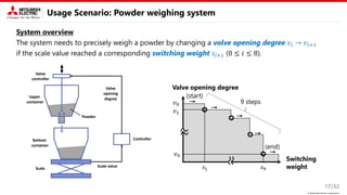 © Mitsubishi Electric Corporation
Usage Scenario: Powder weighing system
System overview
The system needs to precisely weigh a powder by changing a valve opening degree 𝑣𝑖 → 𝑣𝑖+1
if the scale value reached a corresponding switching weight 𝑠𝑖+1 (0 ≤ 𝑖 ≤ 8).
17/32
Valve opening degree
9 steps
Switching
weight
𝑣0
𝑣1
𝑠1 𝑠9
𝑣9
(start)
(end)
 
