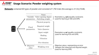 © Mitsubishi Electric Corporation
Usage Scenario: Powder weighing system
Datasets
20/32
contained 60 types of powder and consisted of 1,792 trials (the average is 31.33±19.48).
Parameters 𝒙𝐟 w/ equality constraints
(used for learning PCA and GPR)
Parameters 𝒙𝐯 w/o equality constraints
(used for learning 𝛽-VAE and GPR)
ൠ
Objective value 𝑦 representing an error
between the measured and required weight.
(used for learning GPR)
ൠ
 