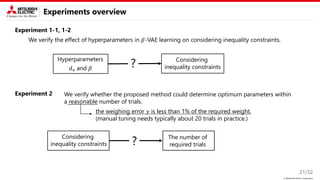 © Mitsubishi Electric Corporation
Experiments overview
Experiment 1-1, 1-2
Experiment 2
21/32
We verify the effect of hyperparameters in 𝛽-VAE learning on considering inequality constraints.
We verify whether the proposed method could determine optimum parameters within
a reasonable number of trials.
the weighing error 𝑦 is less than 1% of the required weight.
(manual tuning needs typically about 20 trials in practice.)
Hyperparameters
?
𝑑v and 𝛽
Considering
inequality constraints
Considering
inequality constraints ? The number of
required trials
 