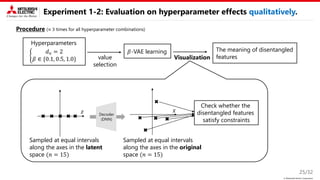 © Mitsubishi Electric Corporation
Experiment 1-2: Evaluation on hyperparameter effects qualitatively.
25/32
ቊ
𝑑v = 2
𝛽 ∈ {0.1, 0.5, 1.0}
Hyperparameters
value
selection
𝛽-VAE learning
Visualization
The meaning of disentangled
features
Procedure (× 3 times for all hyperparameter combinations)
Sampled at equal intervals
along the axes in the latent
space (𝑛 = 15)
𝑧 𝑥
Decoder
(DNN)
Check whether the
disentangled features
satisfy constraints
Sampled at equal intervals
along the axes in the original
space (𝑛 = 15)
 