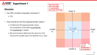 © Mitsubishi Electric Corporation
Experiment 1
Discussion
• Can DRL consider inequality constraints ?
➢ YES.
• How should we set the hyperparameter values ?
➢ To determine the hyperparameter values,
the visualization of the effect quantitatively
and qualitatively is helpful.
➢ We recommend to determine the value of 𝑑v first
because the suitable value of 𝛽 depends on 𝑑v value.
28
Acceptable
parameters
area
𝑑v
smaller
𝑑v
larger
smaller 𝛽
larger 𝛽
Reconstruction
loss is too high
(-> parameters
have poor diversity)
Lack of
consideration
of constraints
 
