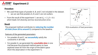 © Mitsubishi Electric Corporation
Experiment 2
Procedure
Result
30/32
• We used three types of powder A, B, and C not included in the dataset.
• we can see that powders A, B, and C are not outliers.
• From the result of the experiment 1, we set 𝑑v = 2 , 𝛽 = 0.1
which leads rich diversity and low reconstruction error.
The proposed method contributes to reducing the number
of trials (from 20 to around 5) compared to the baseline.
Baseline (manual tuning)
Features of the generated parameters
• For powders B and C, we successfully satisfy the
constraints in all trials.
• For powder A, we generated the unsuitable data in one
trial because the proposed method seems to have
explored areas far from the origin of the latent space
(from the observation in the experiment 1).
PCA visualization of fixed parameters
 