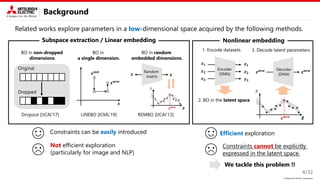 © Mitsubishi Electric Corporation
Background
Related works explore parameters in a low-dimensional space acquired by the following methods.
4/32
REMBO [IJCAI’13]
LINEBO [ICML’19]
Efficient exploration
Constraints cannot be explicitly
expressed in the latent space.
Constraints can be easily introduced
Not efficient exploration
(particularly for image and NLP)
Dropout [IJCAI’17]
Original
Dropped
Subspace extraction / Linear embedding
𝒙𝐧𝐞𝐰
𝒙𝐢𝐧𝐢𝐭
BO in non-dropped
dimensions.
BO in
a single dimension.
BO in random
embedded dimensions.
Nonlinear embedding
2. BO in the latent space
𝑦
𝒛𝐧𝐞𝐰 𝒛
Encoder
(DNN)
𝒙𝟏
𝒙𝟐
𝒙𝟑
𝒛𝟏
𝒛𝟐
𝒛𝟑
Decoder
(DNN)
𝒛𝐧𝐞𝐰
𝒙𝐧𝐞𝐰
1. Encode datasets 3. Decode latent parameters
We tackle this problem !!
𝒙 𝒛
Random
matrix
𝑦
𝒛𝐧𝐞𝐰
𝒛
𝒙
 