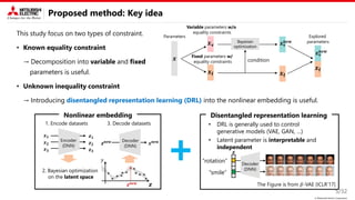 © Mitsubishi Electric Corporation
Proposed method: Key idea
This study focus on two types of constraint.
• Known equality constraint
→ Decomposition into variable and fixed
parameters is useful.
• Unknown inequality constraint
→ Introducing disentangled representation learning (DRL) into the nonlinear embedding is useful.
5/32
Nonlinear embedding
2. Bayesian optimization
on the latent space
𝑦
𝒛𝐧𝐞𝐰
𝒛
Encoder
(DNN)
𝒙𝟏
𝒙𝟐
𝒙𝟑
𝒛𝟏
𝒛𝟐
𝒛𝟑
Decoder
(DNN)
𝒛𝐧𝐞𝐰
𝒙𝐧𝐞𝐰
1. Encode datasets 3. Decode datasets
Disentangled representation learning
• Latent parameter is interpretable and
independent
𝒛
Decoder
(DNN)
“rotation”
“smile”
The Figure is from 𝛽-VAE [ICLR’17]
• DRL is generally used to control
generative models (VAE, GAN, …)
Variable parameters w/o
equality constraints
Fixed parameters w/
equality constraints
Parameters
Bayesian
optimization
Explored
parameters
condition
𝒙𝐯
𝒙𝐟 𝒙𝐟
𝒙𝐟
𝒙
𝒙𝐯
𝐧𝐞𝐰
𝒙𝐯
𝐧𝐞𝐰
 