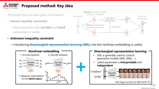 © Mitsubishi Electric Corporation
Proposed method: Key idea
This study focus on two types of constraint.
• Known equality constraint
→ Decomposition into variable and fixed
parameters is useful.
• Unknown inequality constraint
→ Introducing disentangled representation learning (DRL) into the nonlinear embedding is useful.
7/32
Nonlinear embedding
2. Bayesian optimization
on the latent space
𝑦
𝒛𝐧𝐞𝐰
𝒛
Encoder
(DNN)
𝒙𝟏
𝒙𝟐
𝒙𝟑
𝒛𝟏
𝒛𝟐
𝒛𝟑
Decoder
(DNN)
𝒛𝐧𝐞𝐰
𝒙𝐧𝐞𝐰
1. Encode datasets 3. Decode datasets
Disentangled representation learning
• Latent parameter is interpretable and
independent
𝒛
Decoder
(DNN)
“rotation”
“smile”
The Figure is from 𝛽-VAE [ICLR’17]
• DRL is generally used to control
generative models (VAE, GAN, …)
Variable parameters w/o
equality constraints
Fixed parameters w/
equality constraints
Parameters
Bayesian
optimization
Explored
parameters
condition
𝒙𝐯
𝒙𝐟 𝒙𝐟
𝒙𝐟
𝒙
𝒙𝐯
𝐧𝐞𝐰
𝒙𝐯
𝐧𝐞𝐰
 