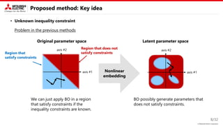 © Mitsubishi Electric Corporation
• Unknown inequality constraint
Proposed method: Key idea
8/32
Problem in the previous methods
axis #2
axis #1
Nonlinear
embedding
Latent parameter space
Original parameter space
axis #2
axis #1
We can just apply BO in a region
that satisfy constraints if the
inequality constraints are known.
Region that
satisfy constraints
Region that does not
satisfy constraints
BO possibly generate parameters that
does not satisfy constraints.
 
