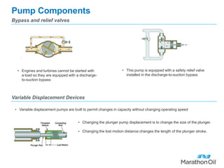 Pump Components
Bypass and relief valves
• This pump is equipped with a safety relief valve
installed in the discharge-to-suction bypass
• Engines and turbines cannot be started with
a load so they are equipped with a discharge-
to-suction bypass
Variable Displacement Devices
• Variable displacement pumps are built to permit changes in capacity without changing operating speed
• Changing the plunger pump displacement is to change the size of the plunger.
• Changing the lost motion distance changes the length of the plunger stroke.
 