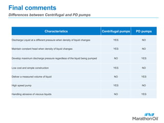 Final comments
Differences between Centrifugal and PD pumps
Characteristics Centrifugal pumps PD pumps
Discharge Liquid at a different pressure when density of liquid changes YES NO
Maintain constant head when density of liquid changes YES NO
Develop maximum discharge pressure regardless of the liquid being pumped NO YES
Low cost and simple construction YES NO
Deliver a measured volume of liquid NO YES
High speed pump YES NO
Handling abrasive of viscous liquids NO YES
 