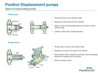 Positive Displacement pumps
Types of reciprocating pumps
Piston pump
Plunger Pump
• Piston fits close to the cylinder's walls.
• Designed to push liquid from the cylinder.
• Rings to reduce fluid leakage between the piston and the
cylinder walls.
• Cylinder is fitted with a replaceable liner.
• Plunger does not touch the cylinder walls.
• Displaces only part of the liquid in the cylinder.
• Reciprocates inside a stationary packing to prevent leakage
between the plunger and the cylinder.
• Does not require a liner.
 