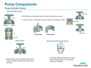 Pump Components
Pump Cylinder Valves
Ball and Disc Valves
• Ball valves are primarily used in small, low-pressure pumps.
• In Disc valves, a metal disc moves to open and close the valve
Bowl Valves
• Bowl Valves which have less obstruction
to flow is better for liquids that are thick or
abrasive
Suction and Discharge Valves
• The major difference between suction
and discharge valves is the way the
valves are installed
 