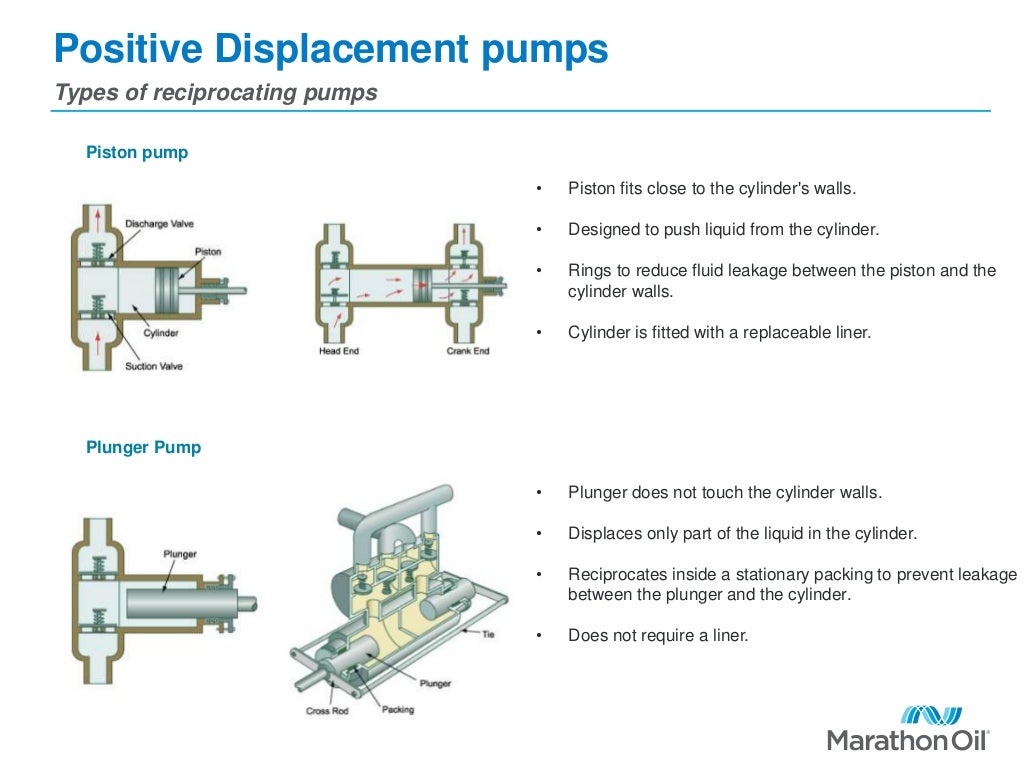 working of positive displacement pump