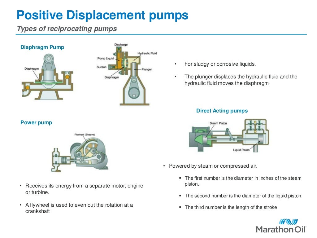 Positive Displacement Pumps
