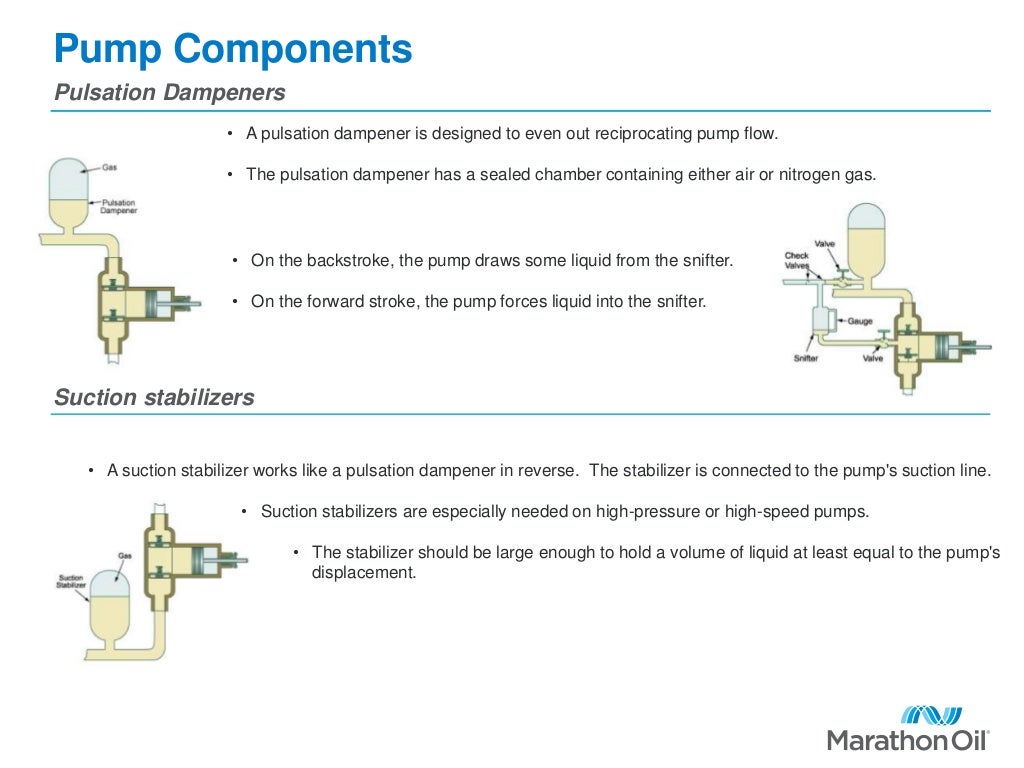 working of positive displacement pump