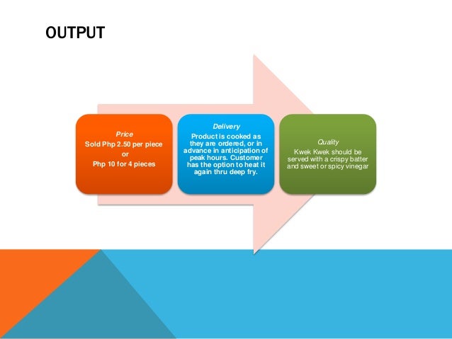 Siomai king business plan image