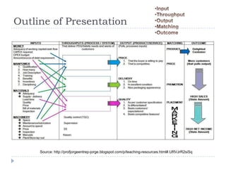 Outline of Presentation




     Source: http://profjorgeentrep-jorge.blogspot.com/p/teaching-resources.html#.URVJrR2siSq
 