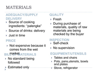 MATERIALS
 ADEQUACY/SUPPLY                QUALITY
 DELIVERY                        Fresh
  Source of cooking
                                 During purchase of
   ingredients: “palengke”        materials, quality of raw
  Source of drinks: delivery     materials are being
  Just in time
                                  checked by the buyer

 PRICE                          INSPECTION
                                  Self-check
  Not expensive because it
                                  No supervision
   comes from the wet
   market
BILL OF MATERIALS               EQUIPMENT/UTENSILS
   No standard being               Tables and chairs
    followed                        Pots, pans,utensils, bowls
                                     and plates
   Estimated only                  Stove, refrigerator
 