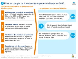 29
Prise en compte de 4 tendances majeures du Maroc en 2035…
SOURCE: HCP, Stratégie Energétique Nationale, RGPH 2004-14, p...