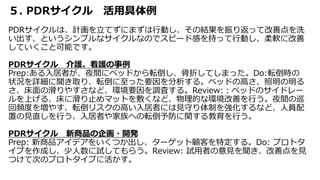 ５. PDRサイクル 活用具体例
PDRサイクルは、計画を立てずにまずは行動し、その結果を振り返って改善点を洗
い出す、というシンプルなサイクルなのでスピード感を持って行動し、柔軟に改善
していくこと可能です。
PDRサイクル 介護、看護の事例
Prep:ある入居者が、夜間にベッドから転倒し、骨折してしまった。Do:転倒時の
状況を詳細に聞き取り、転倒に至った要因を分析する。ベッドの高さ、照明の明る
さ、床面の滑りやすさなど、環境要因を調査する。Review:：ベッドのサイドレー
ルを上げる、床に滑り止めマットを敷くなど、物理的な環境改善を行う。夜間の巡
回頻度を増やす、転倒リスクの高い入居者には見守り体制を強化するなど、人員配
置の見直しを行う、入居者や家族への転倒予防に関する教育を行う。
PDRサイクル 新商品の企画・開発
Prep: 新商品アイデアをいくつか出し、ターゲット顧客を特定する。Do: プロトタ
イプを作成し、少人数に試してもらう。Review: 試用者の意見を聞き、改善点を見
つけて次のプロトタイプに活かす。
 