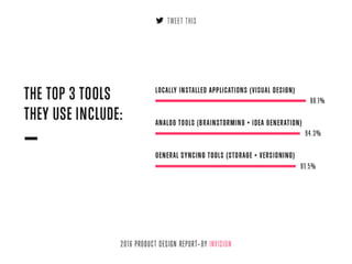 2016 Product Design Report from InVision